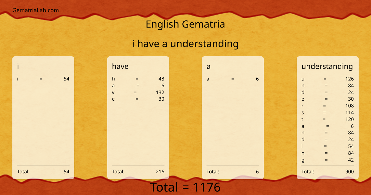 i have a understanding in english Gematria